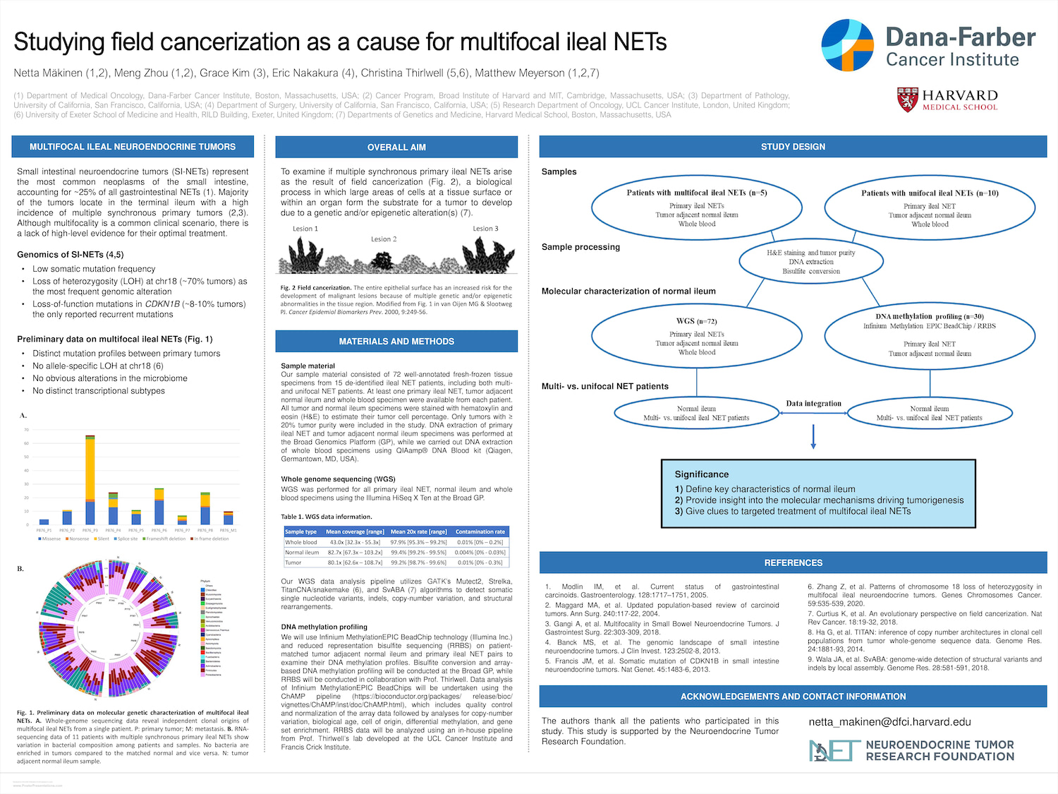 Studying field cancerization as a cause for multifocal ileal NETs NETRF