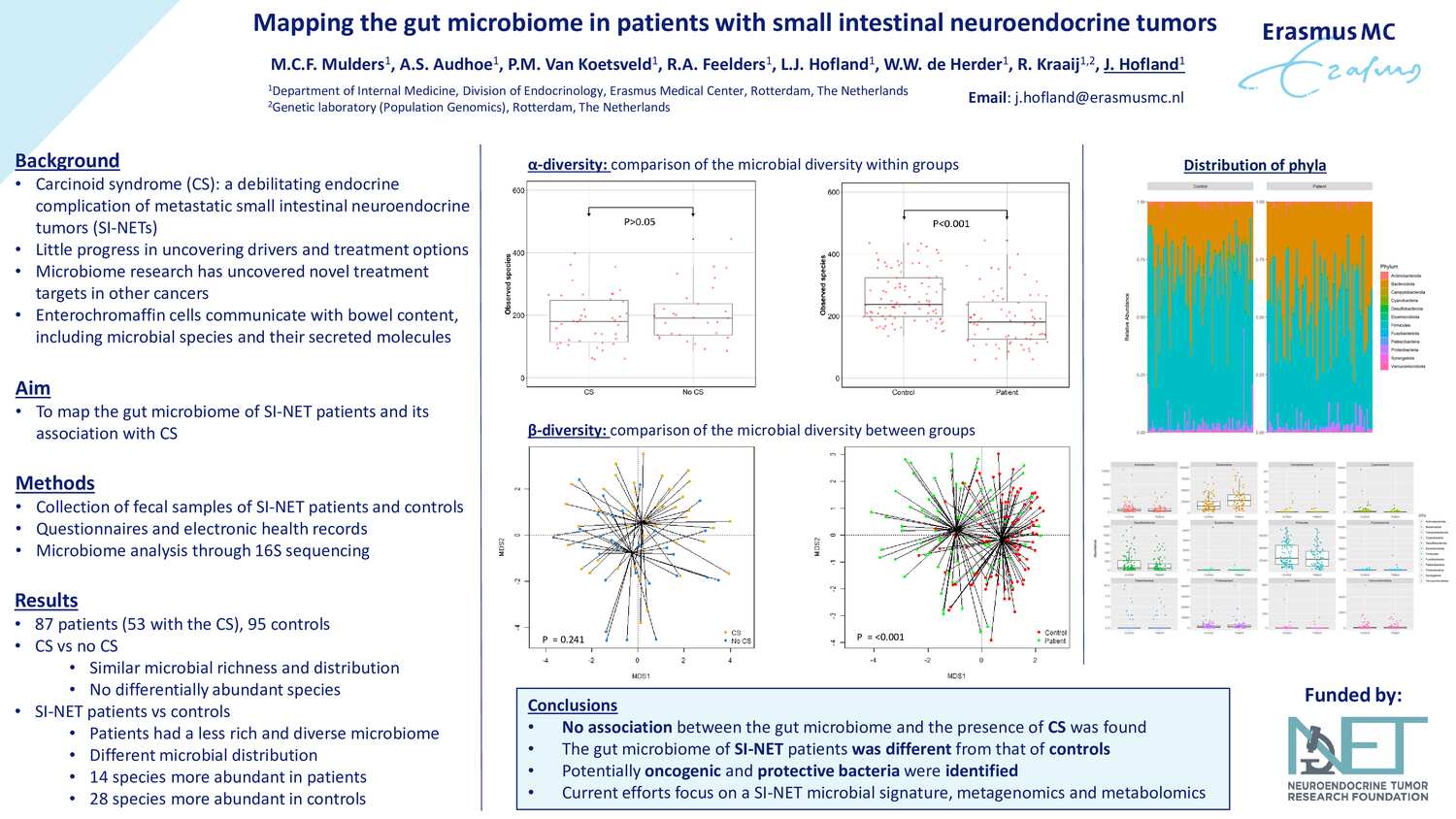 Mapping The Gut Microbiome In Patients With Small Intestinal