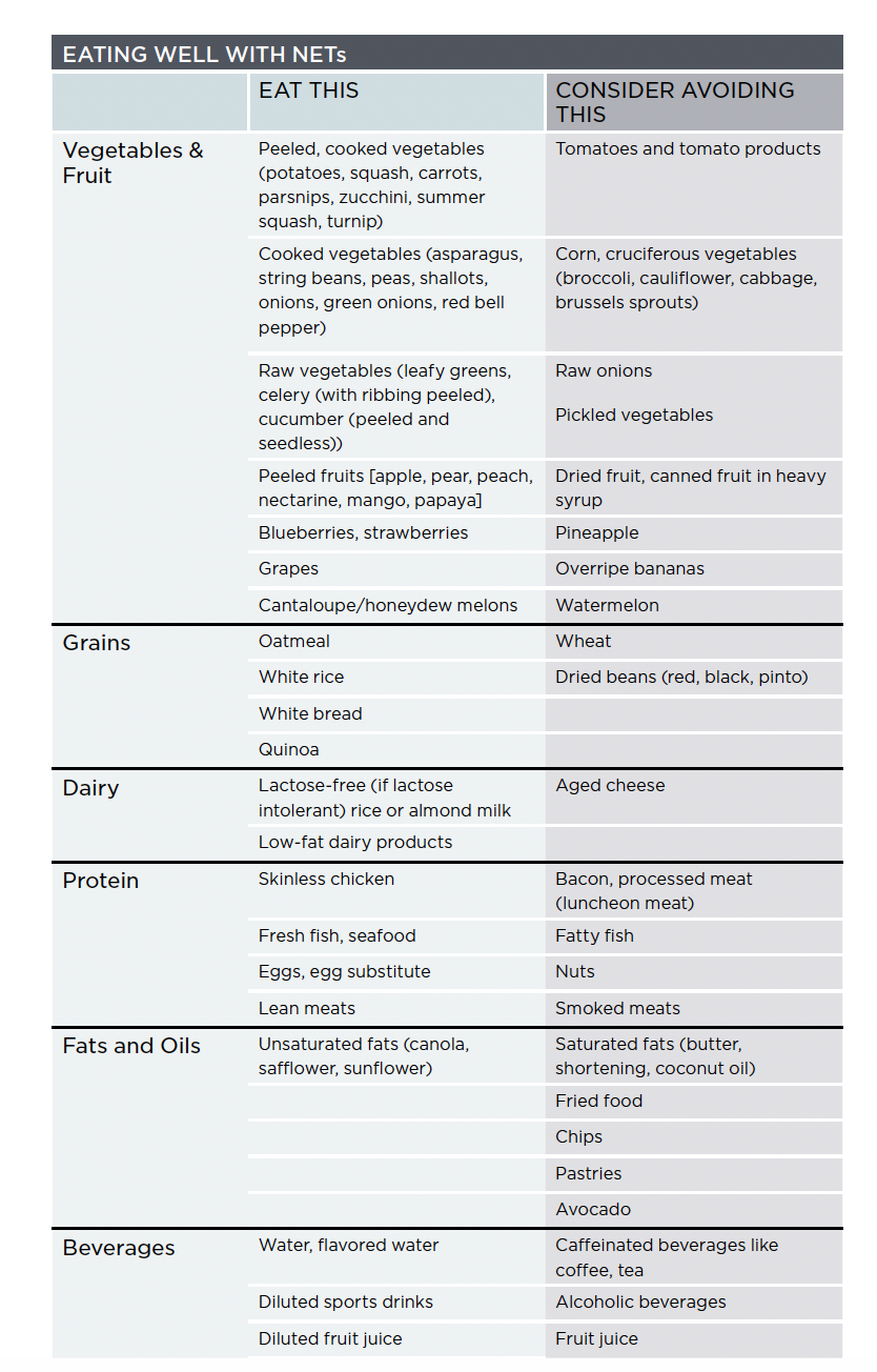 Nutrition & NETs - NETRF